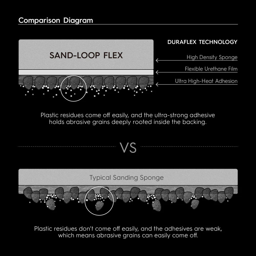 GUNPRIMER - SAND-LOOP FLEX