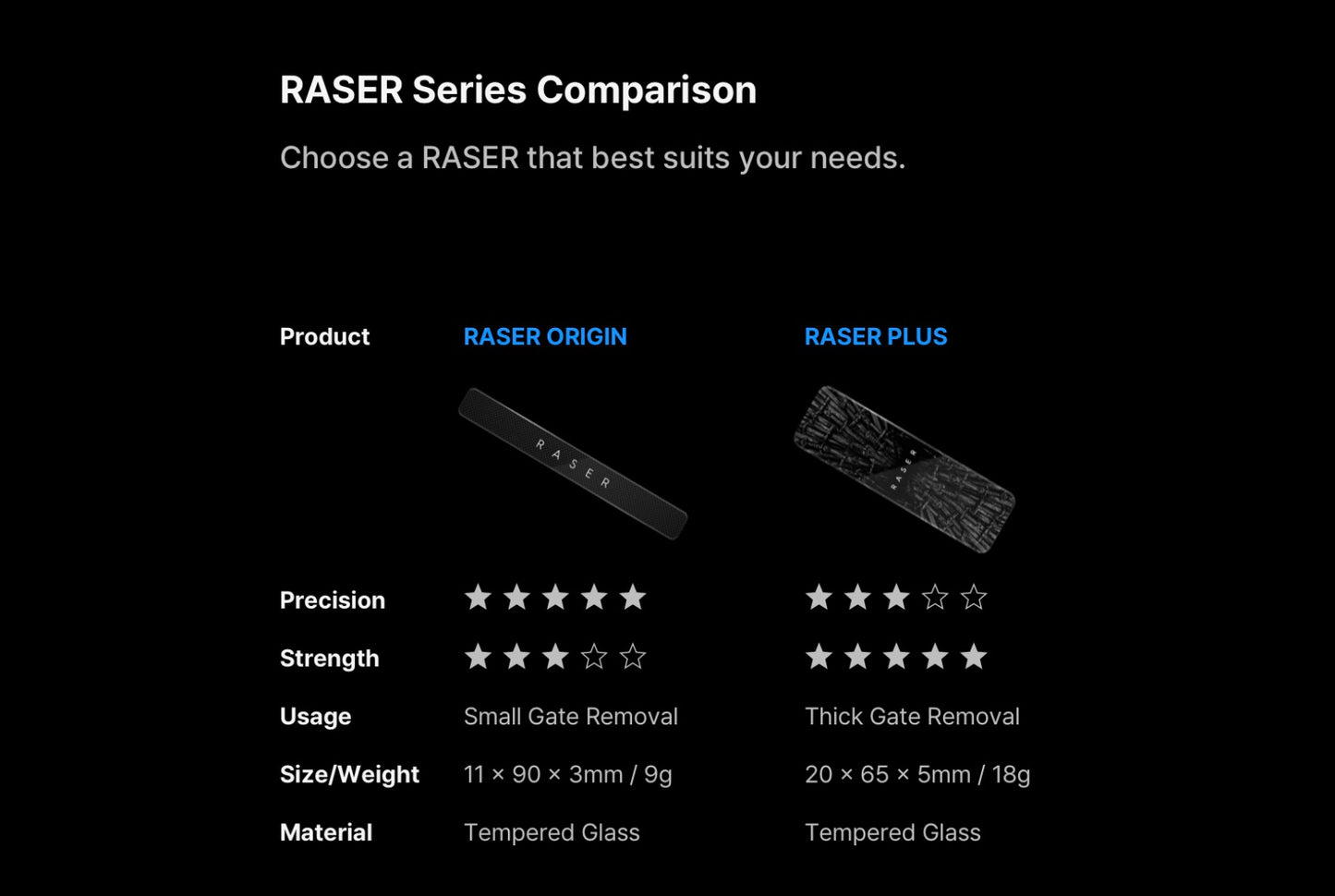 GUNPRIMER: RASER ORIGIN R-GR-RE1