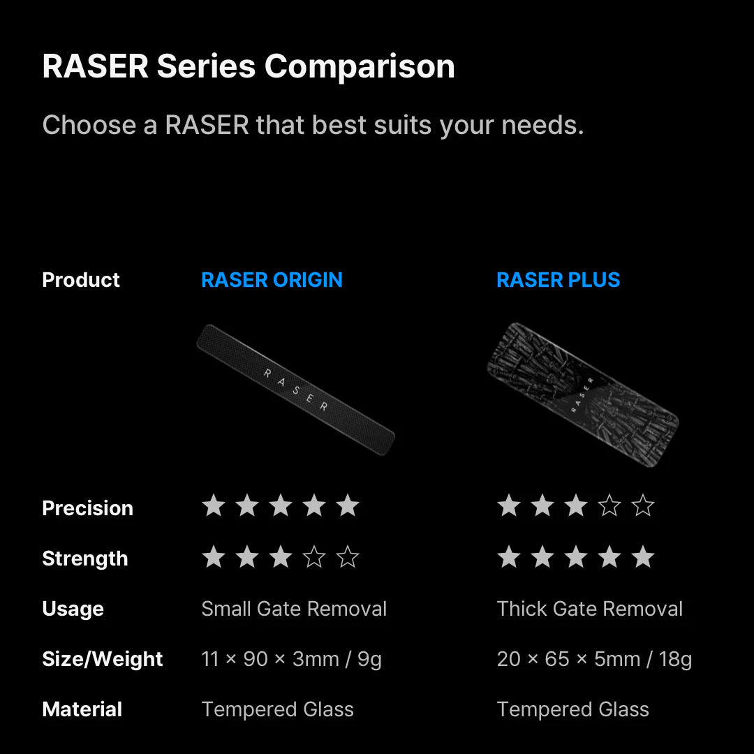 GUNPRIMER: RASER PLUS [Gundam Country Limited Edition] R-GR-P1